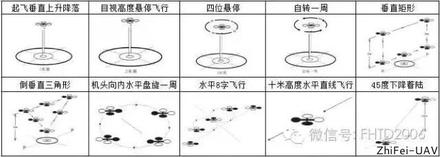 河北智飛極農無人機科技|保定ASFC無人機駕駛員培訓考證|打藥撒藥噴藥植保無人機