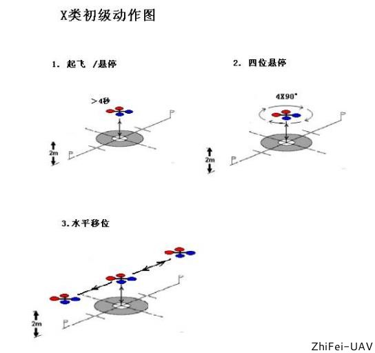 河北智飛極農無人機科技|一鳶科技|行業定制無人機